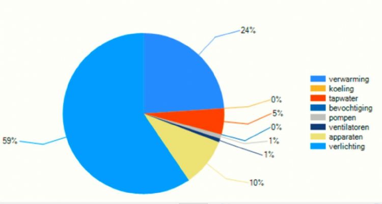 Bron: Sportstroom Bron: Sportstroom