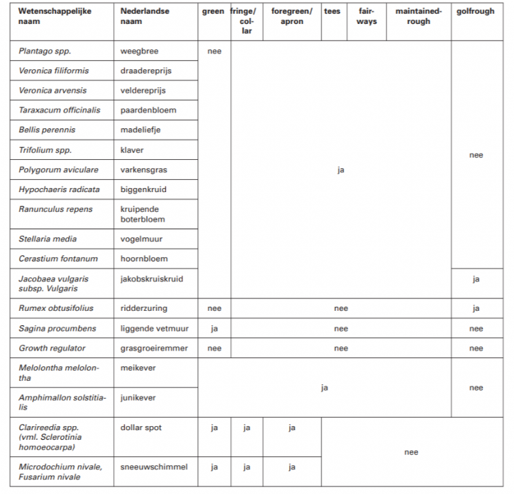 Bron: Staatscourant Bron: Staatscourant